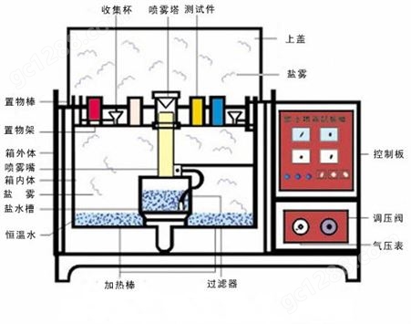 PCBA电路板防盐雾 电路板防水材料 纳米防水涂层