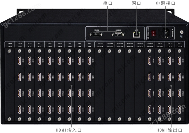 HDMI矩阵32进16出接口操作指示