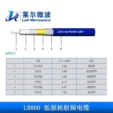 LB800低损耗测试线镀银铜高频低驻波射频同轴单芯电缆