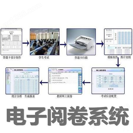 电子阅卷系统(含5046H扫描仪) 网上阅卷系统 主观题阅卷