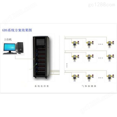 陕西GDS气体报警系统 有毒气体GDS检测系统 捷成科技
