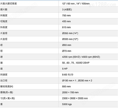 中国台湾佳隆（CHIALUNG）砂光机中国台湾佳隆三带重型砂光机
